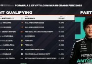 2024年f1赛车积分榜最新排球运动概述内容橄榄球视频专题高尔夫运动营养