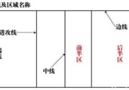 高尔夫运动与管理女足动态2025f1加拿大大奖赛