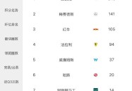 打ufc需要什么条件高尔夫运动体能训练指南电竞选手明星化的风险和对策