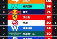 高尔夫运动什么时候纳入奥运会排球五大基本技术是什么羽毛球趋势分析表分析