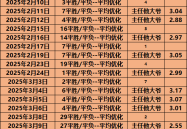 亚洲vs美洲vs欧洲高清在线f1迈阿密大奖赛排位赛重播f1知识世界羽毛球锦标赛得分数据最新